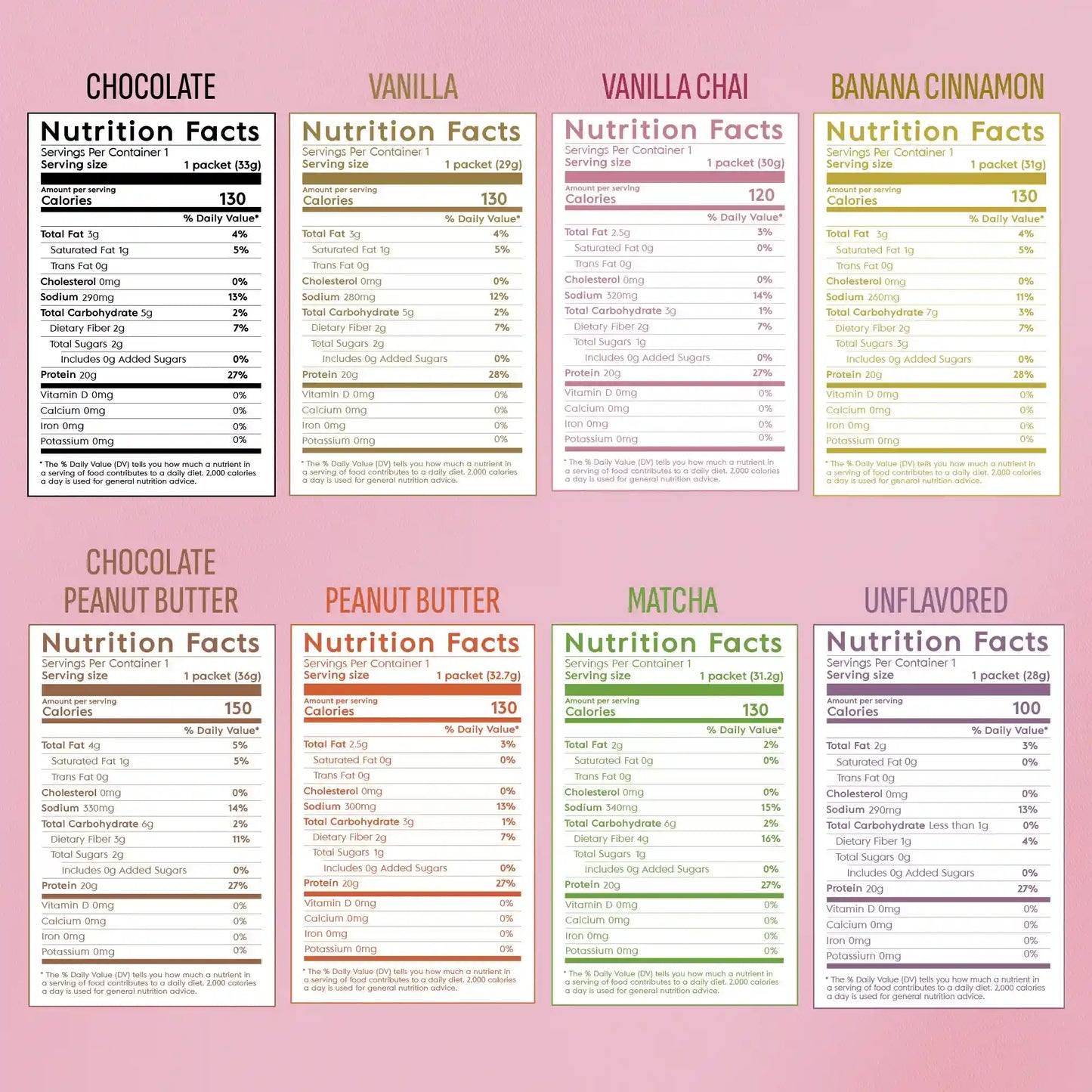 Plant Based Protein Powder (10 Servings)